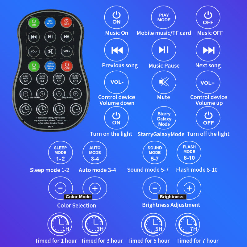 RaveLight™ 10 Plannets Galaxy Projector