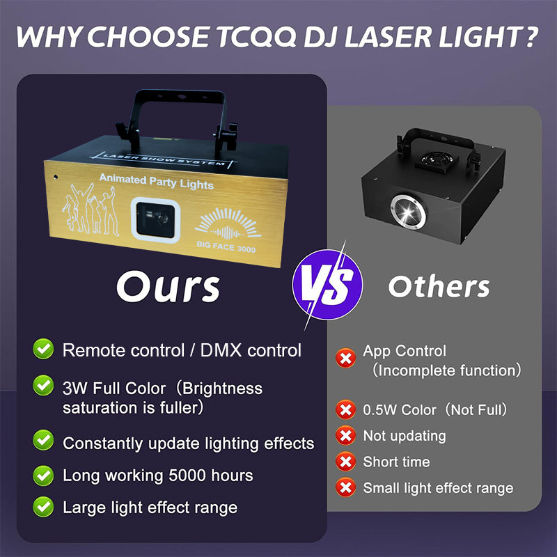 3 W Animated Projector