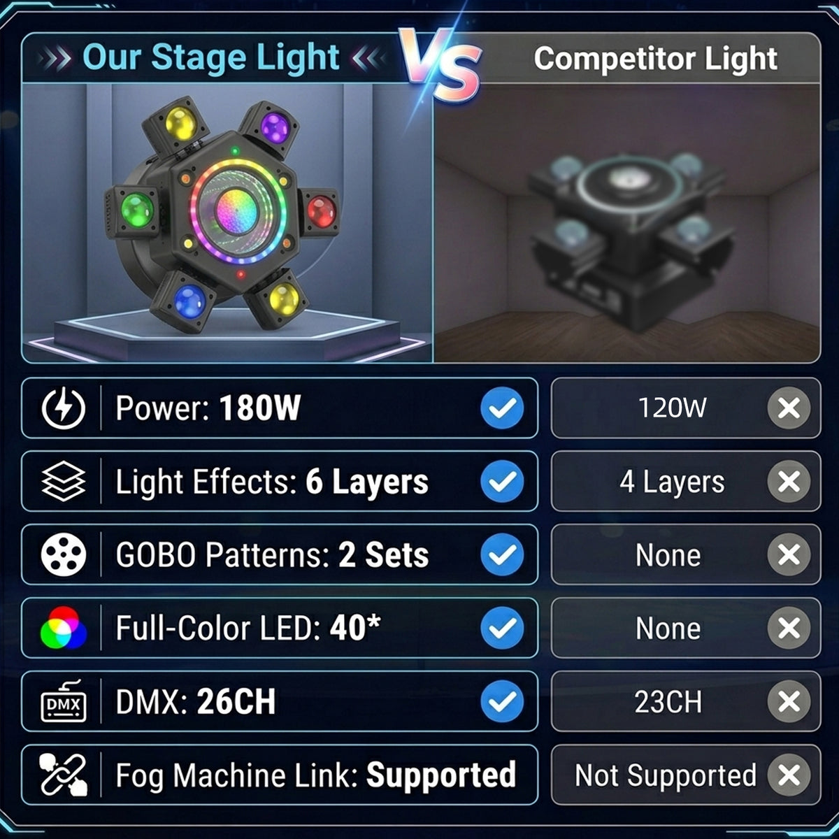 RaveLight™ 180W 8 IN 1 Moving Head