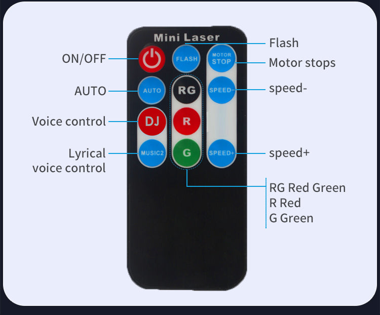 NEW RaveLight™ 48-Pattern Laser Lighting