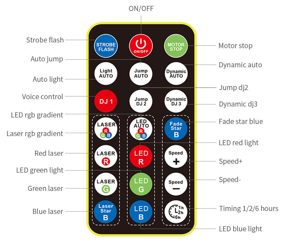 Party Laser Light  The Ravelight LLC – RaveLight