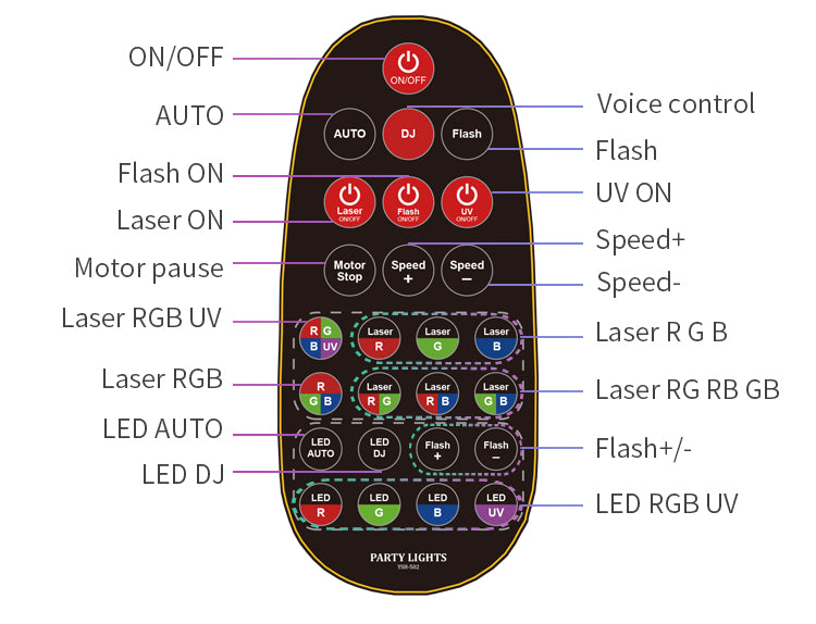 15-eye Laser Projector LED RGB DMX Strobe Stage Light DJ Disco Party  Lighting